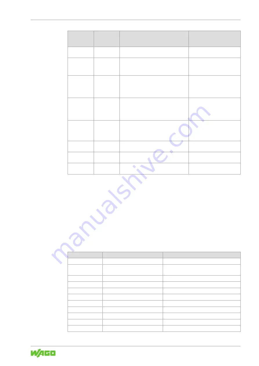 WAGO 765-1202/0100-0000 Product Manual Download Page 87