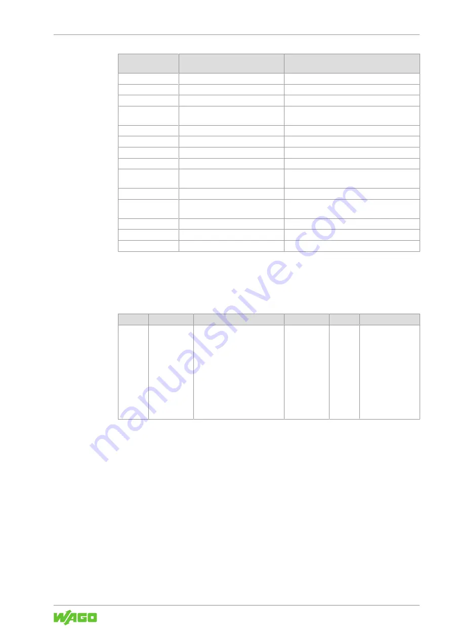 WAGO 765-1202/0100-0000 Product Manual Download Page 89