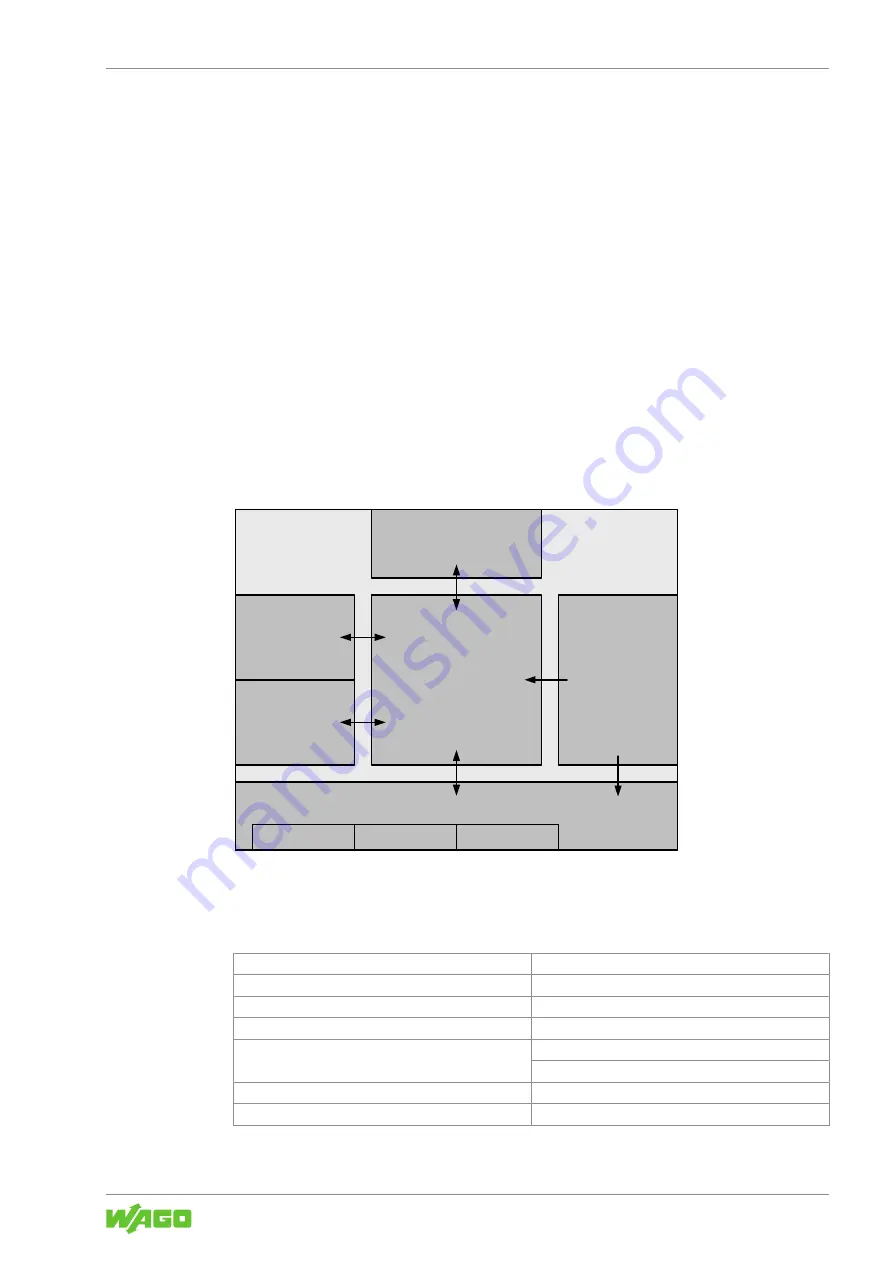 WAGO 765-1202/0100-0000 Product Manual Download Page 93