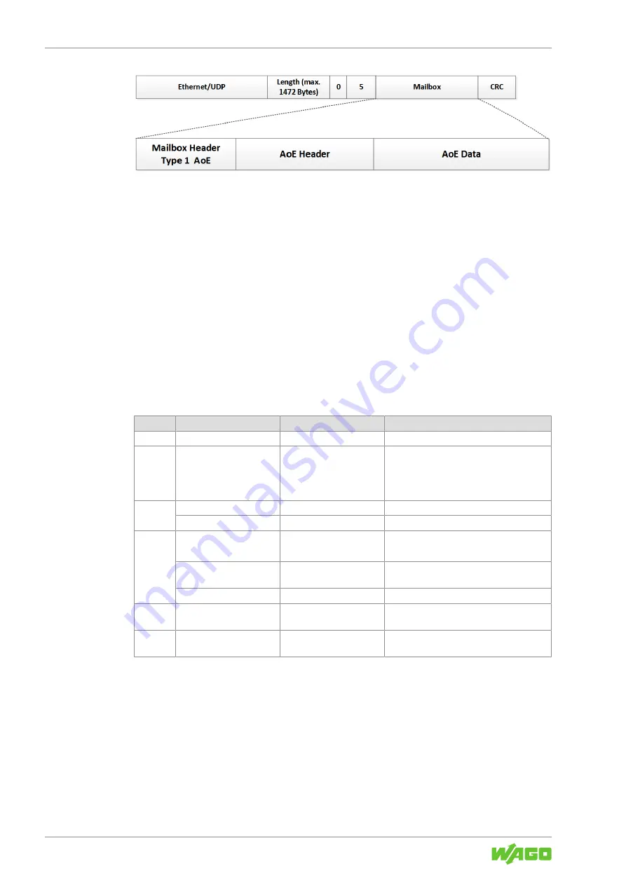 WAGO 765-1205/100-000 Product Manual Download Page 116