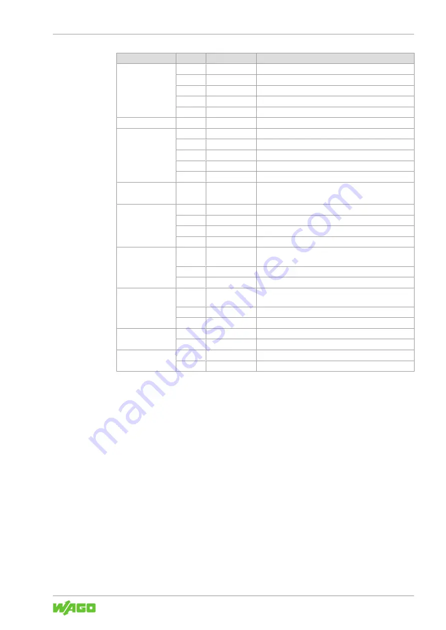 WAGO 765-1505/100-000 Product Manual Download Page 15