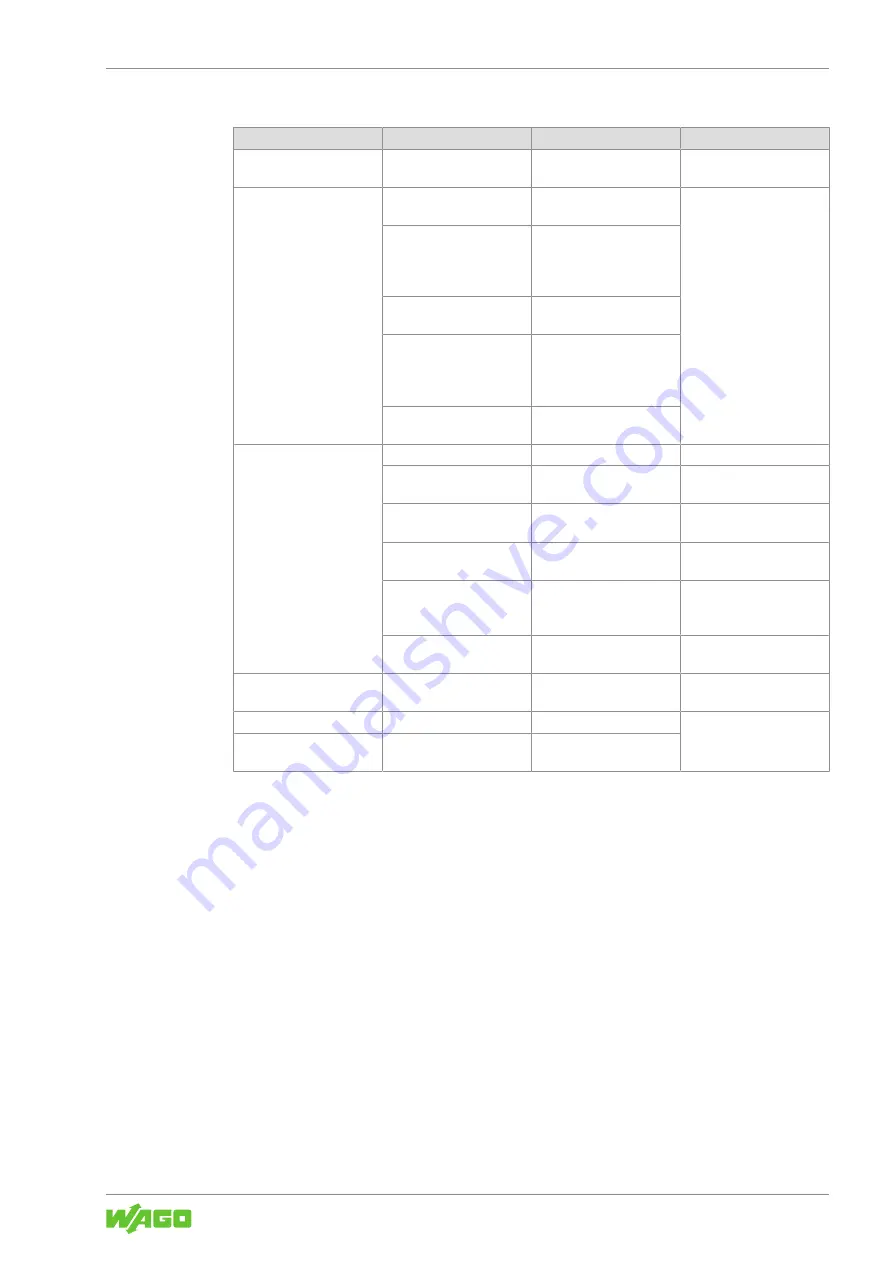 WAGO 765-1505/100-000 Product Manual Download Page 31