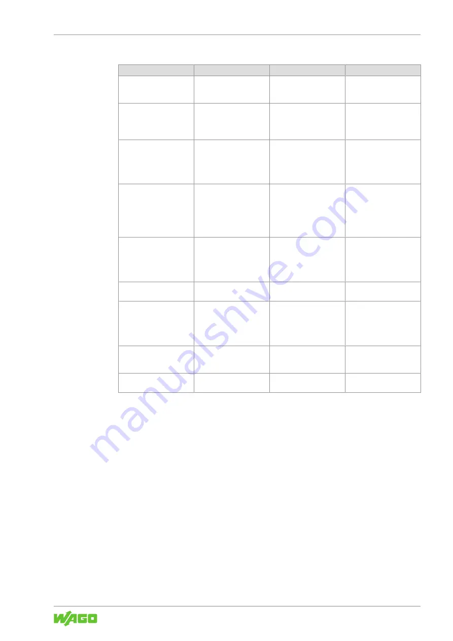 WAGO 765-1505/100-000 Product Manual Download Page 67