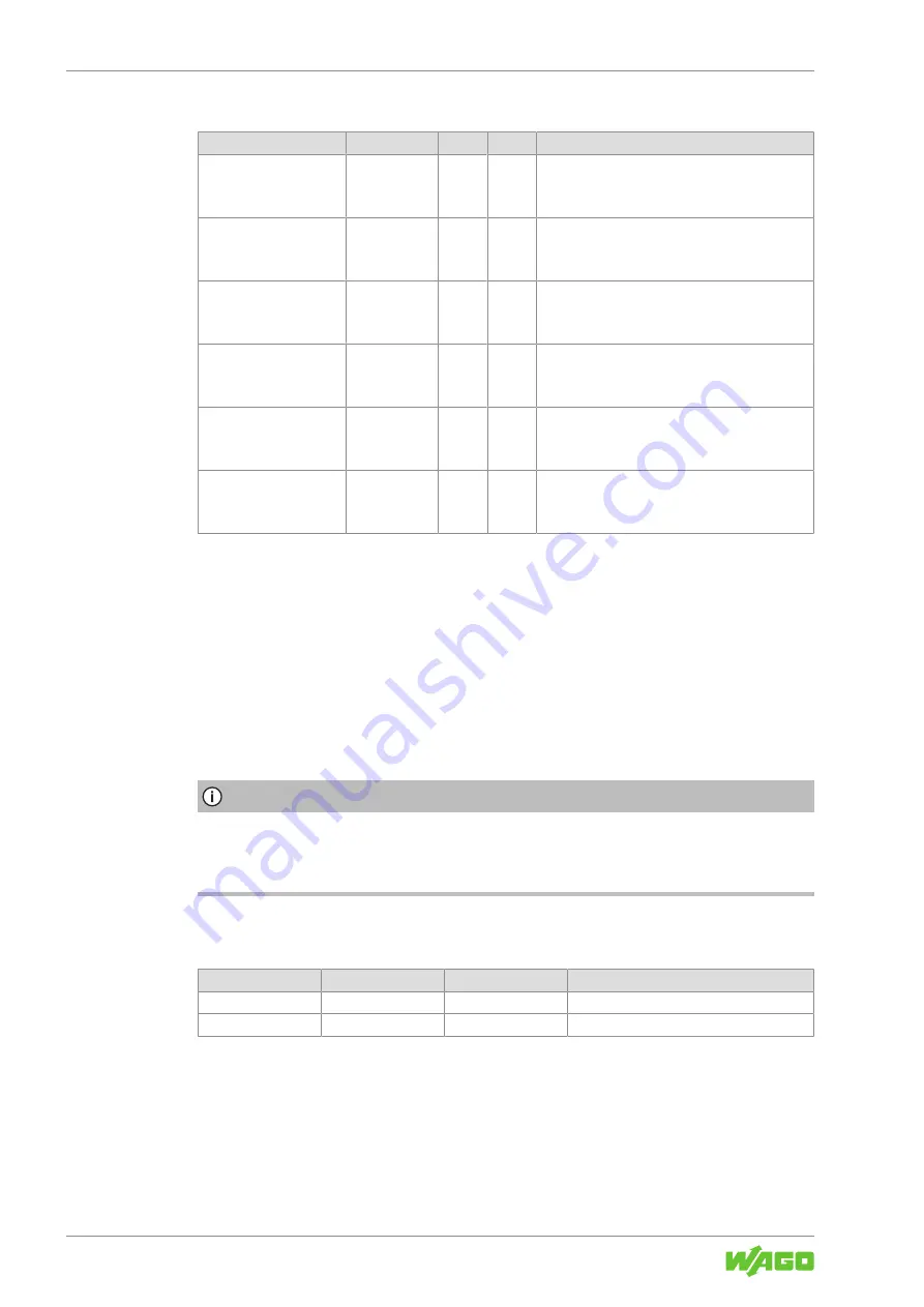 WAGO 765-1505/100-000 Product Manual Download Page 80