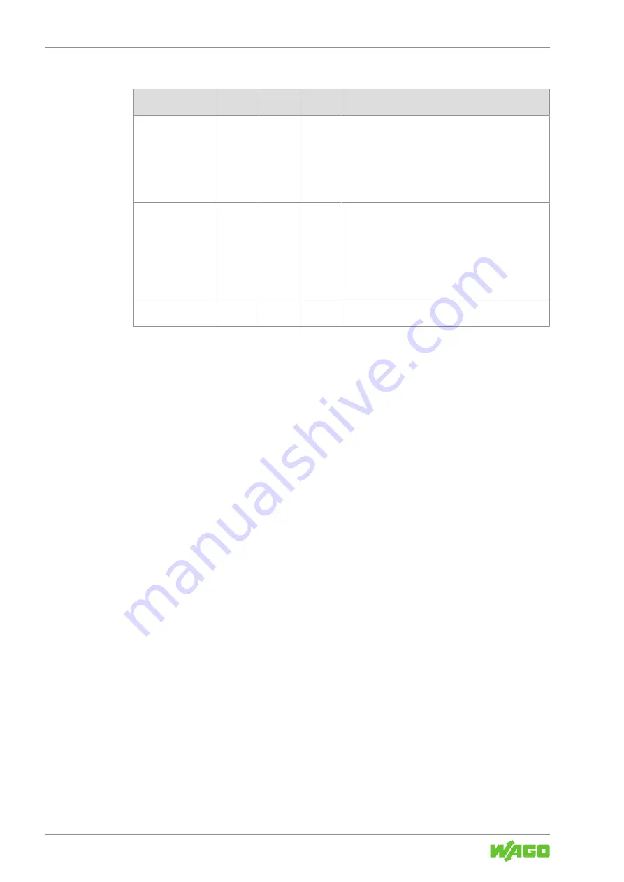 WAGO 765-1505/100-000 Product Manual Download Page 84