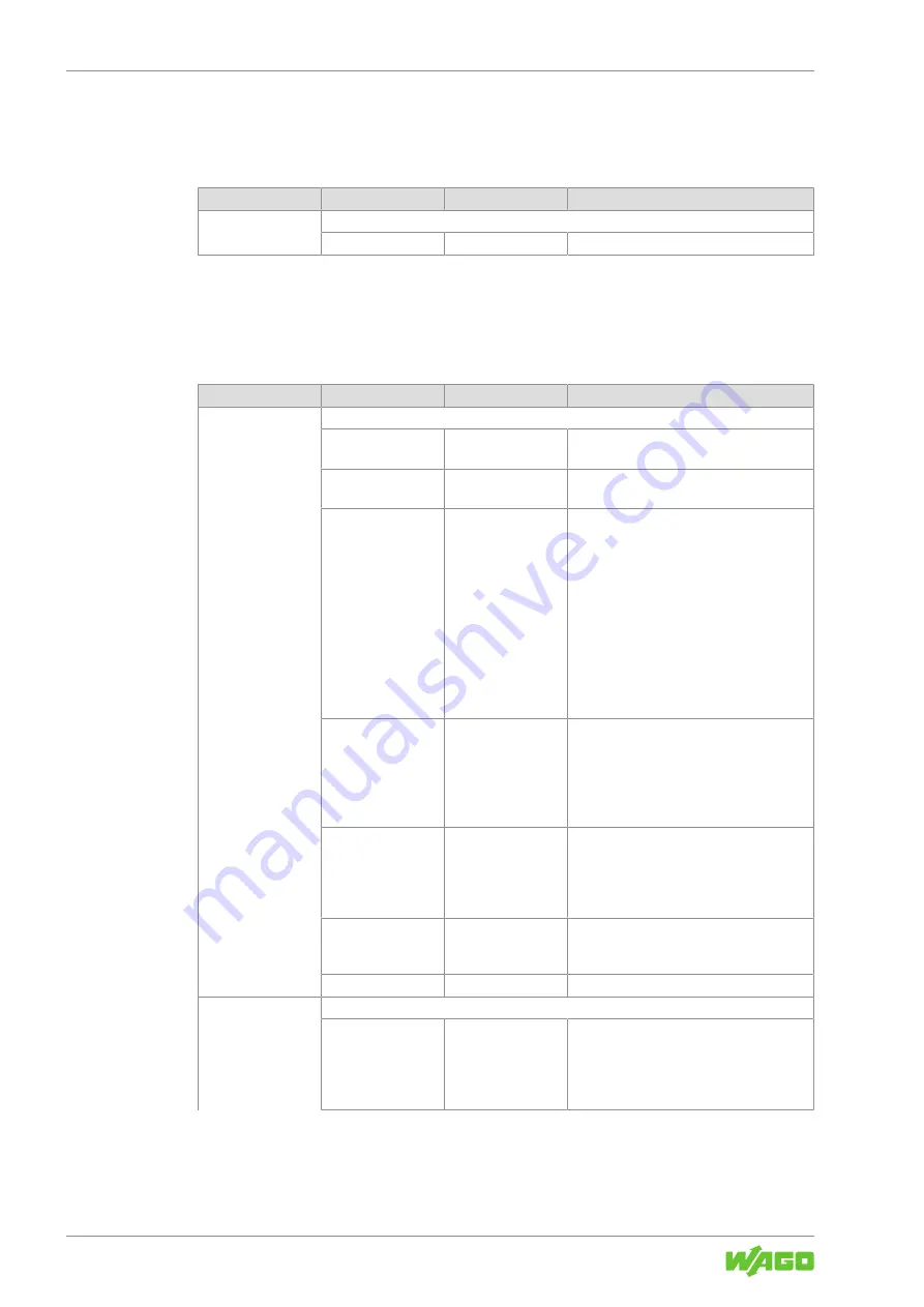 WAGO 765-1505/100-000 Product Manual Download Page 102