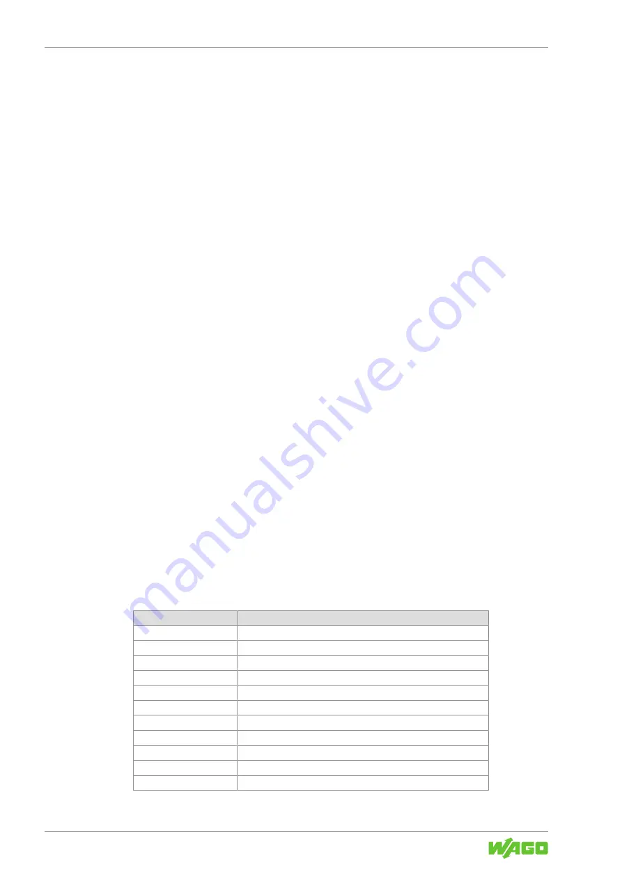 WAGO 765-4203/0100-0000 Product Manual Download Page 64