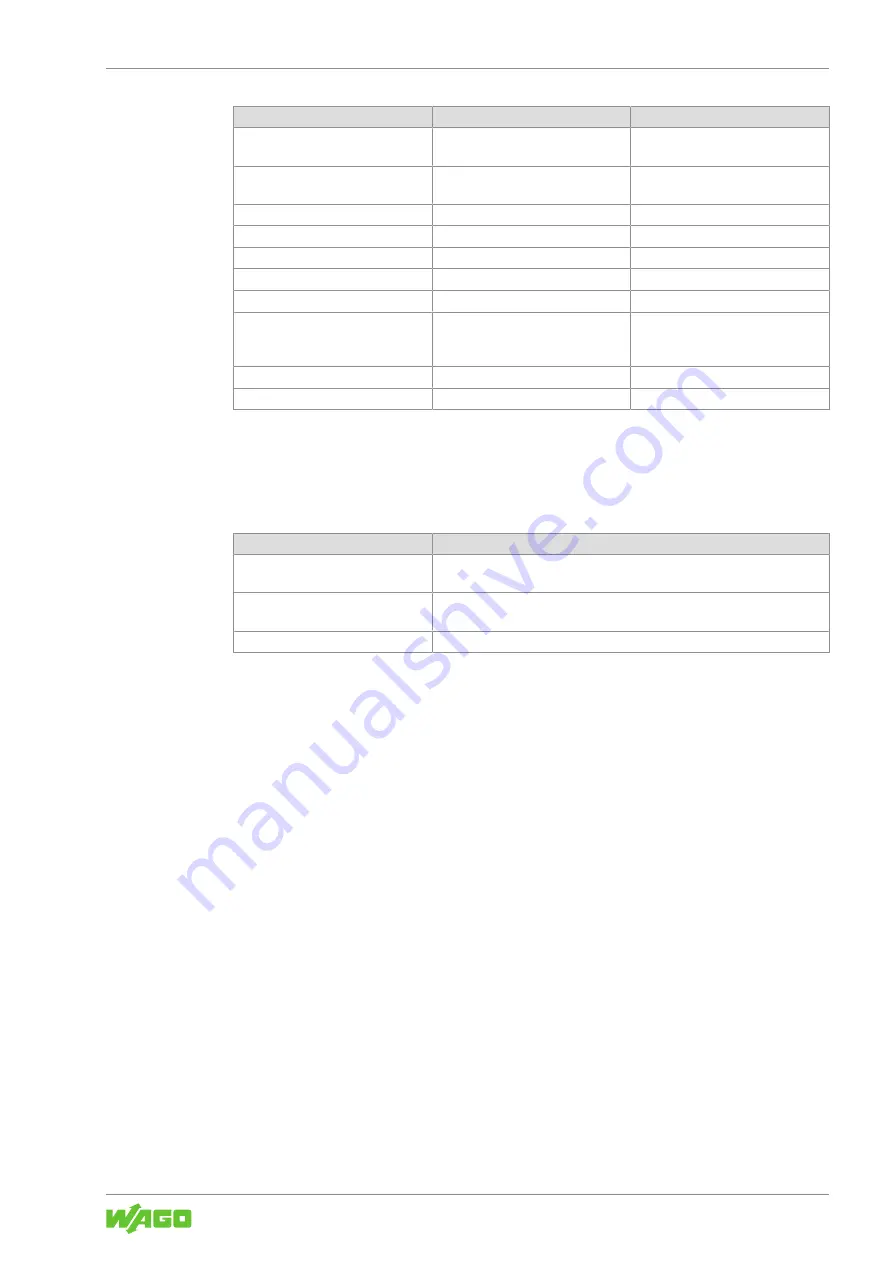 WAGO 765-4203/0100-0000 Product Manual Download Page 71