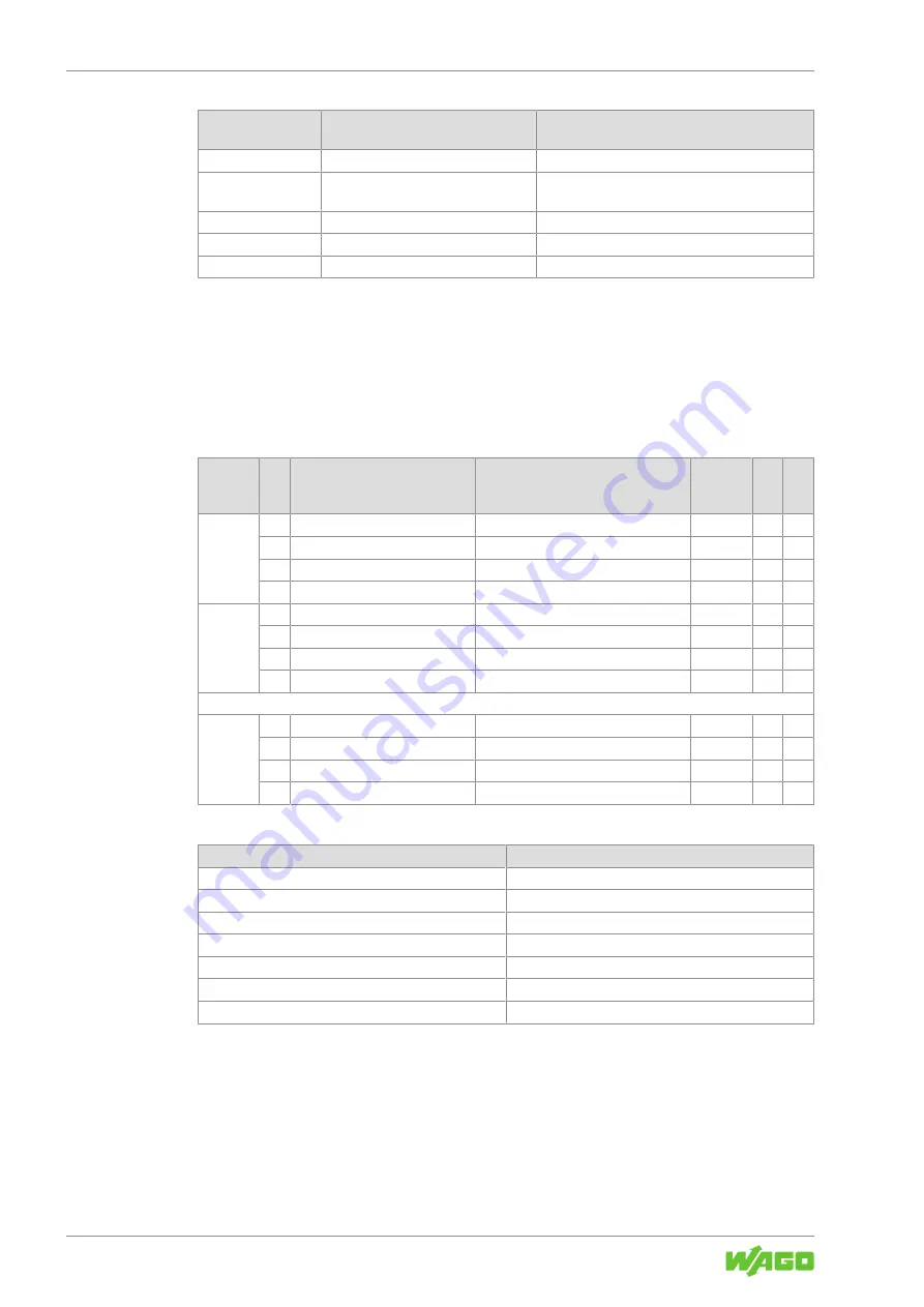 WAGO 765-4203/0100-0000 Product Manual Download Page 110