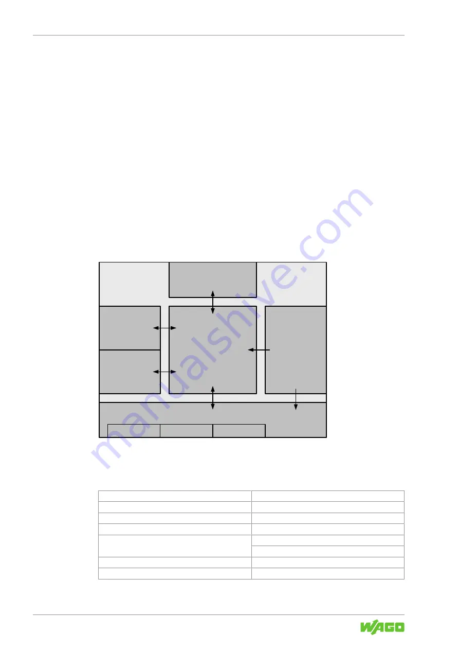 WAGO 765-4203/0100-0000 Product Manual Download Page 114