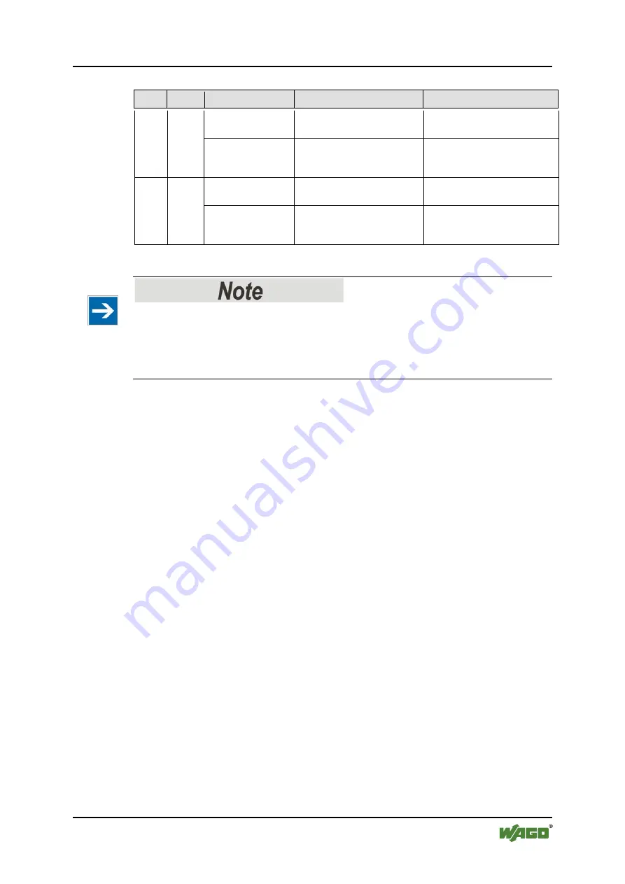 WAGO 767-5201 Manual Download Page 93