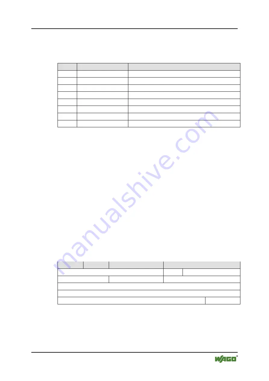 WAGO 852-1305 Manual Download Page 53