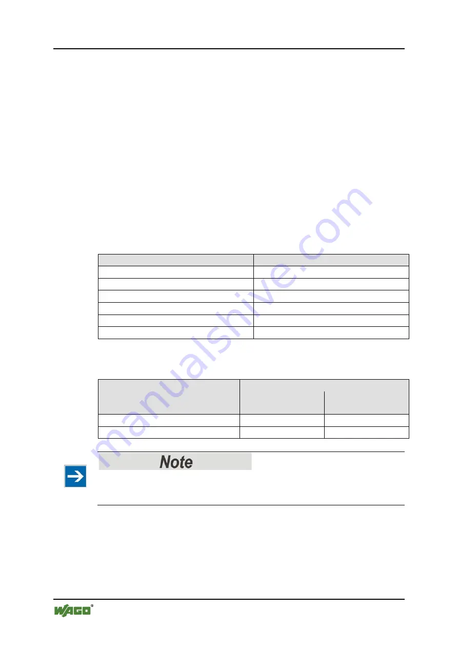 WAGO 852-1305 Manual Download Page 114