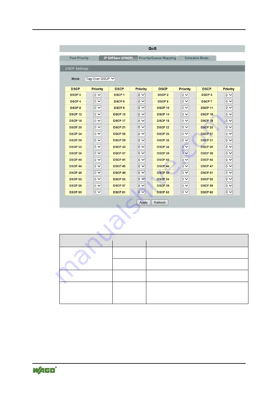 WAGO 852-1305 Скачать руководство пользователя страница 138