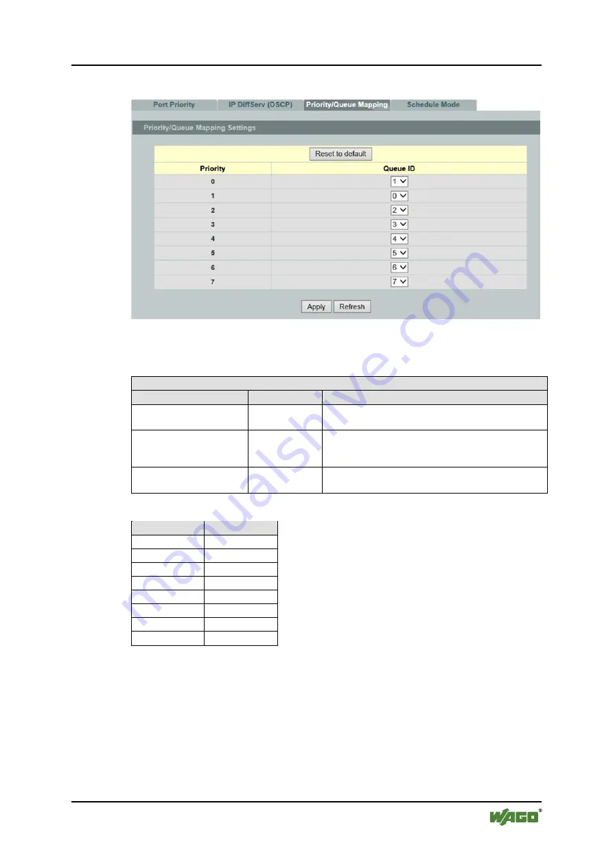 WAGO 852-1305 Manual Download Page 139