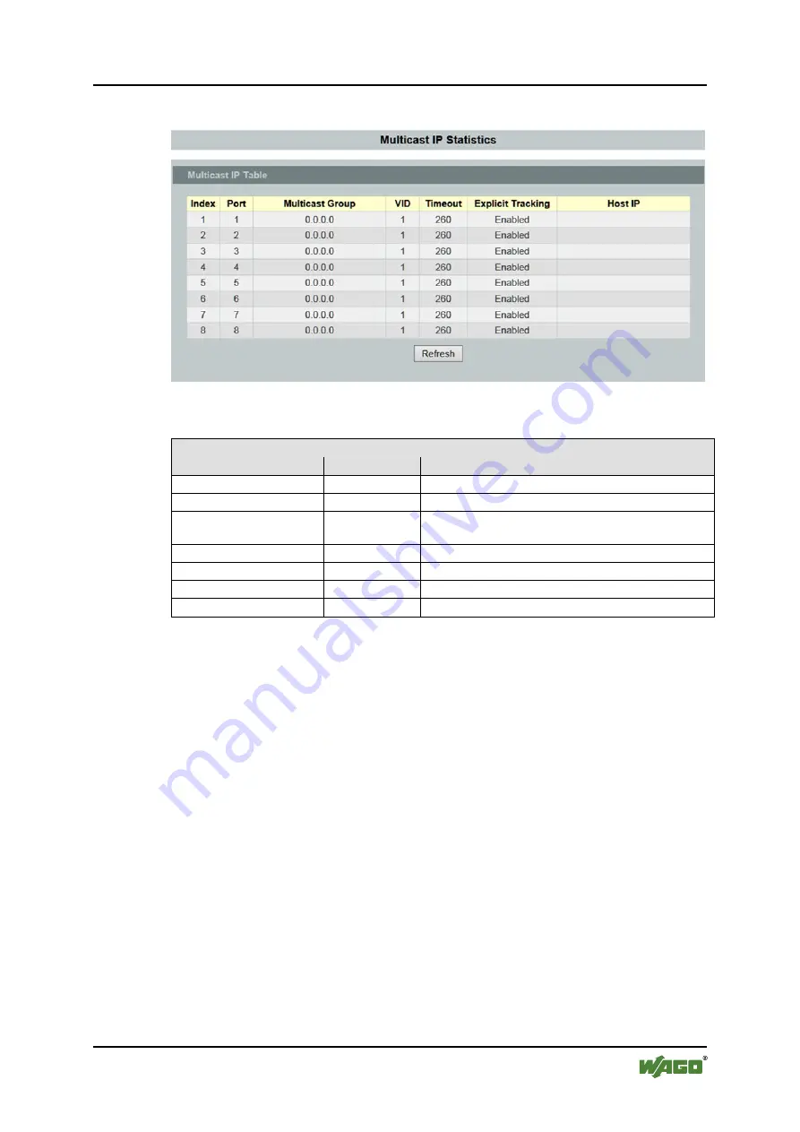 WAGO 852-1305 Manual Download Page 157