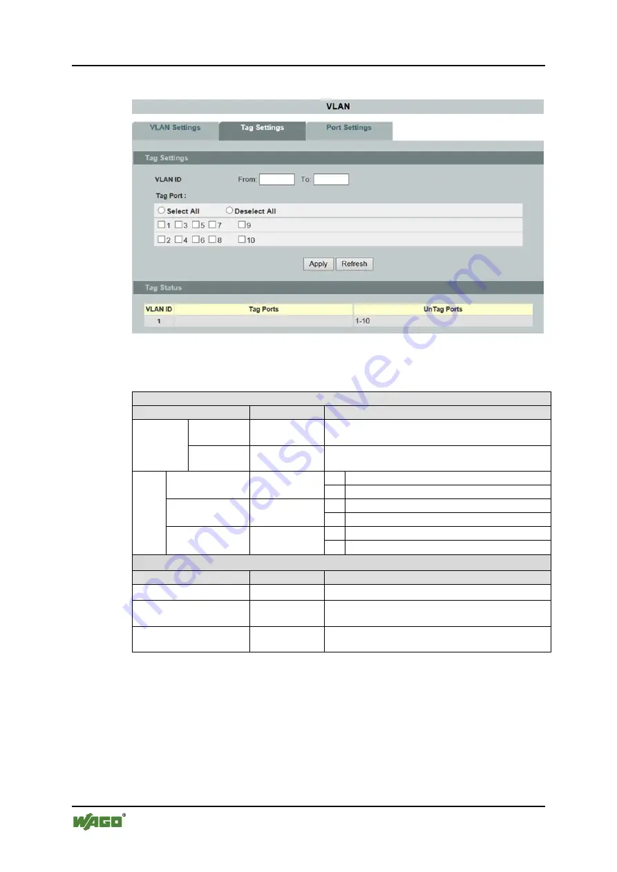 WAGO 852-1305 Manual Download Page 162