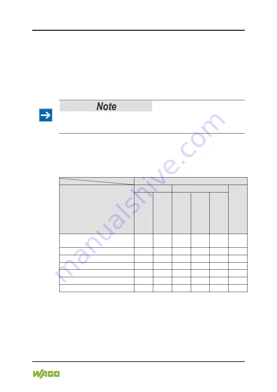 WAGO Compact Controller 100 Manual Download Page 47