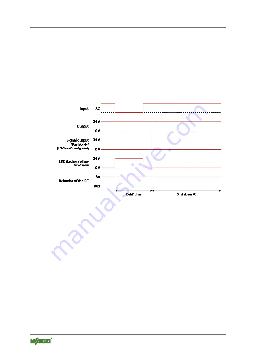 WAGO EPSITRON 787-1675 Manual Download Page 34