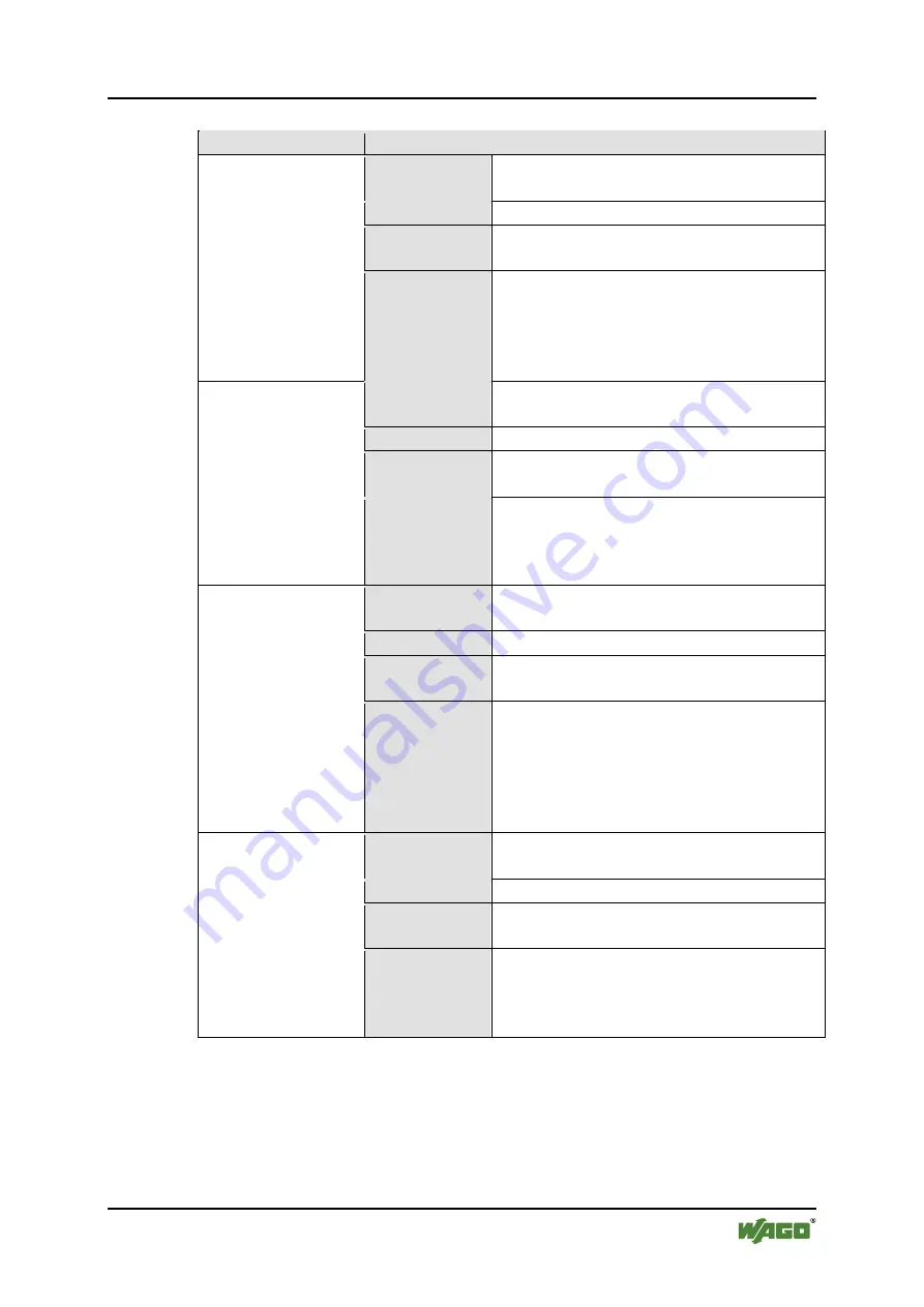 WAGO I/O-SYSTEM 750-666/000-003 Скачать руководство пользователя страница 127