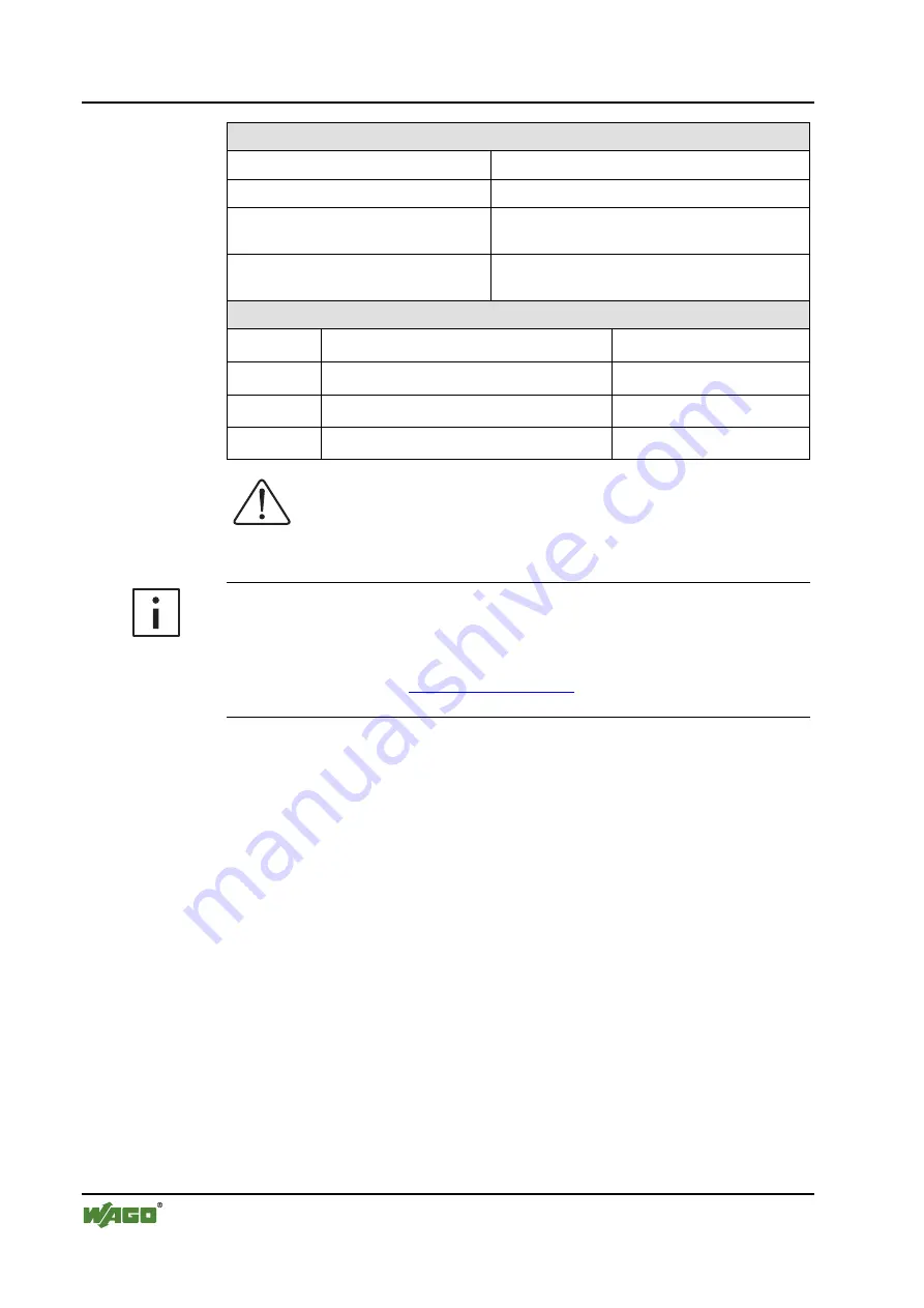 WAGO I/O SYSTEM 750 750-641 Скачать руководство пользователя страница 14