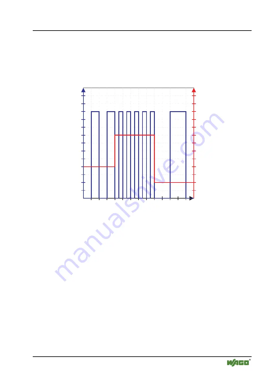 WAGO I/O SYSTEM 750 750-671 Manual Download Page 31