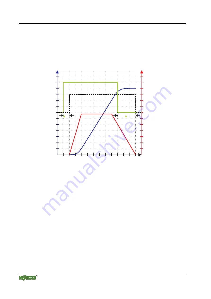 WAGO I/O SYSTEM 750 750-671 Manual Download Page 34