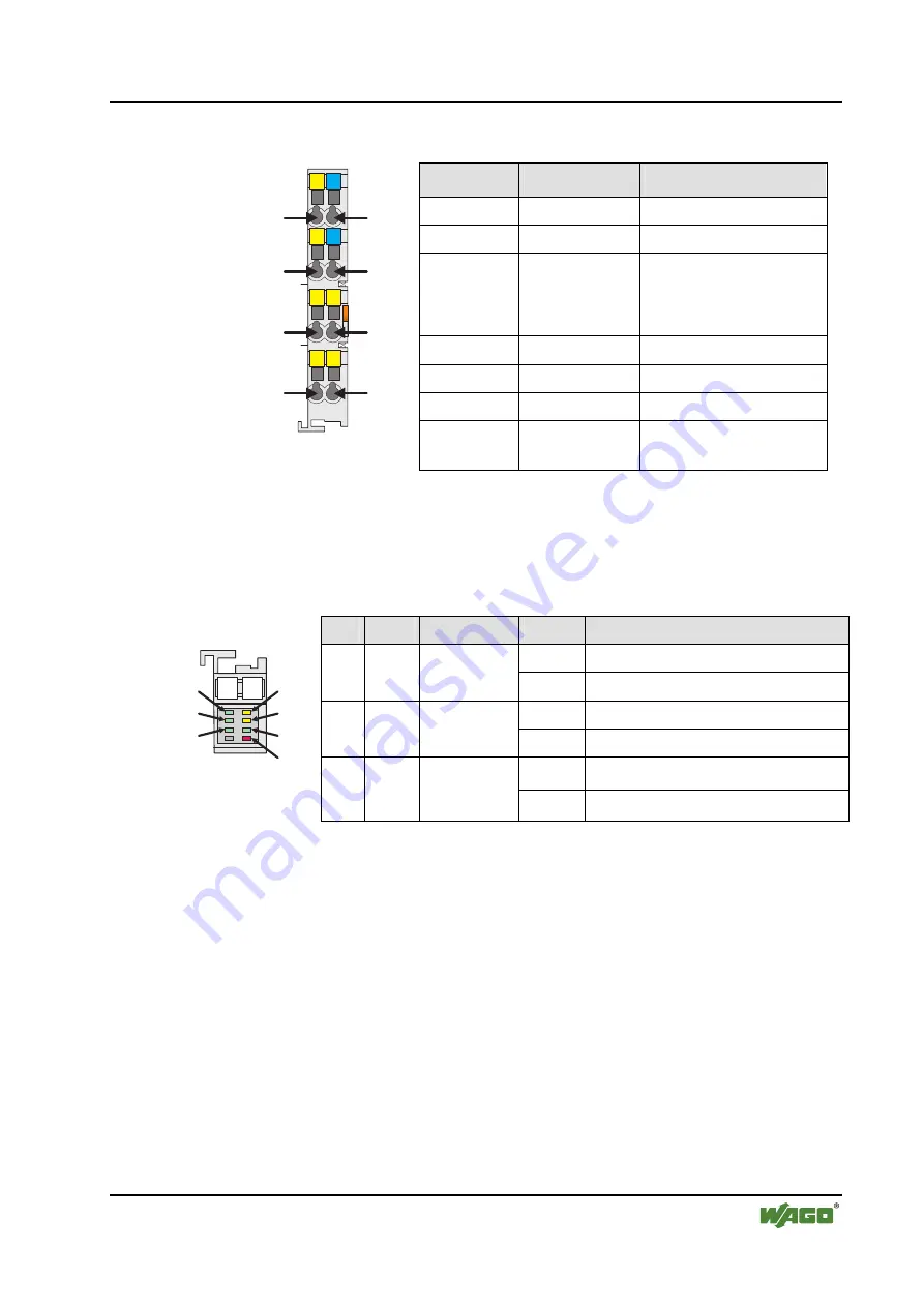 WAGO I/O SYSTEM 750 750-671 Скачать руководство пользователя страница 43