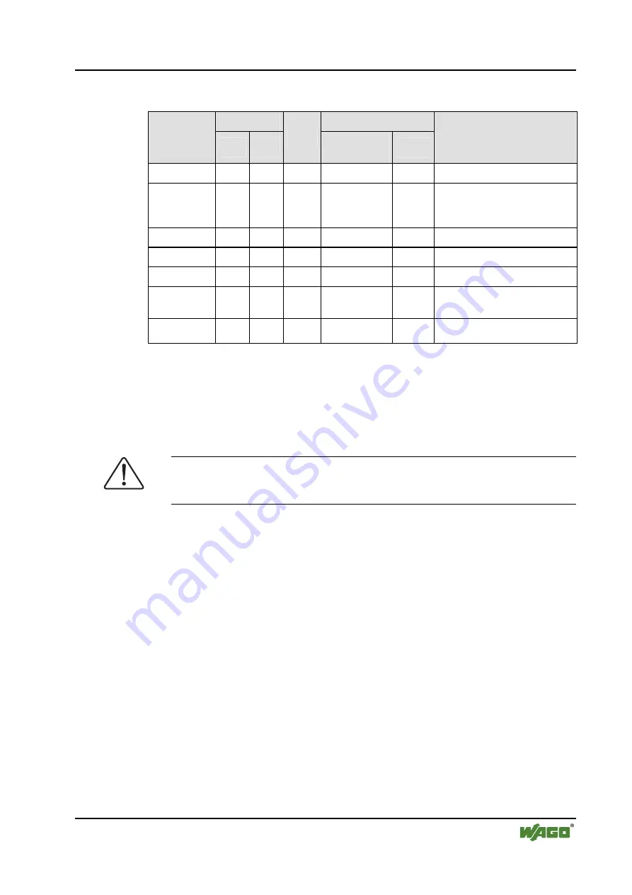 WAGO I/O SYSTEM 750 750-671 Скачать руководство пользователя страница 67