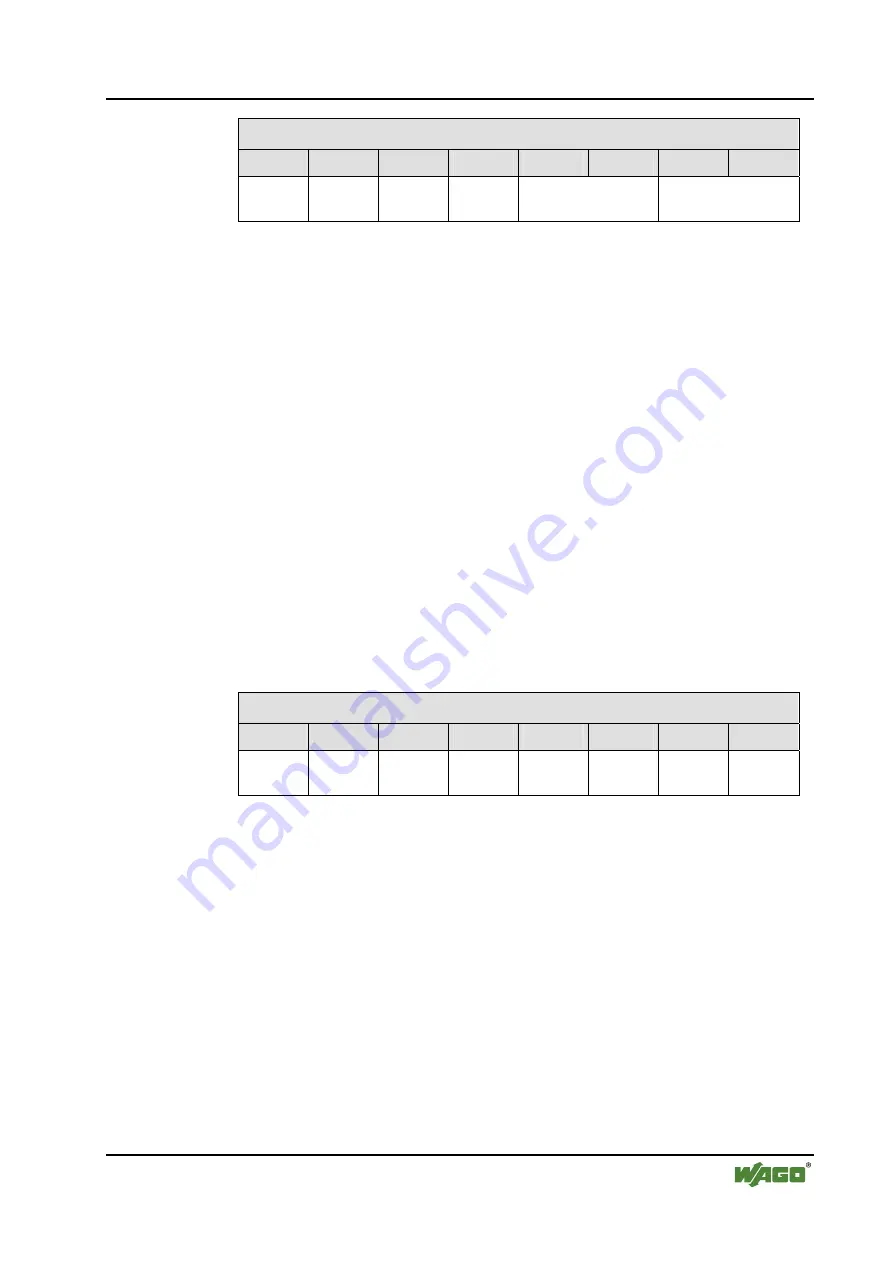 WAGO I/O SYSTEM 750 750-671 Manual Download Page 115