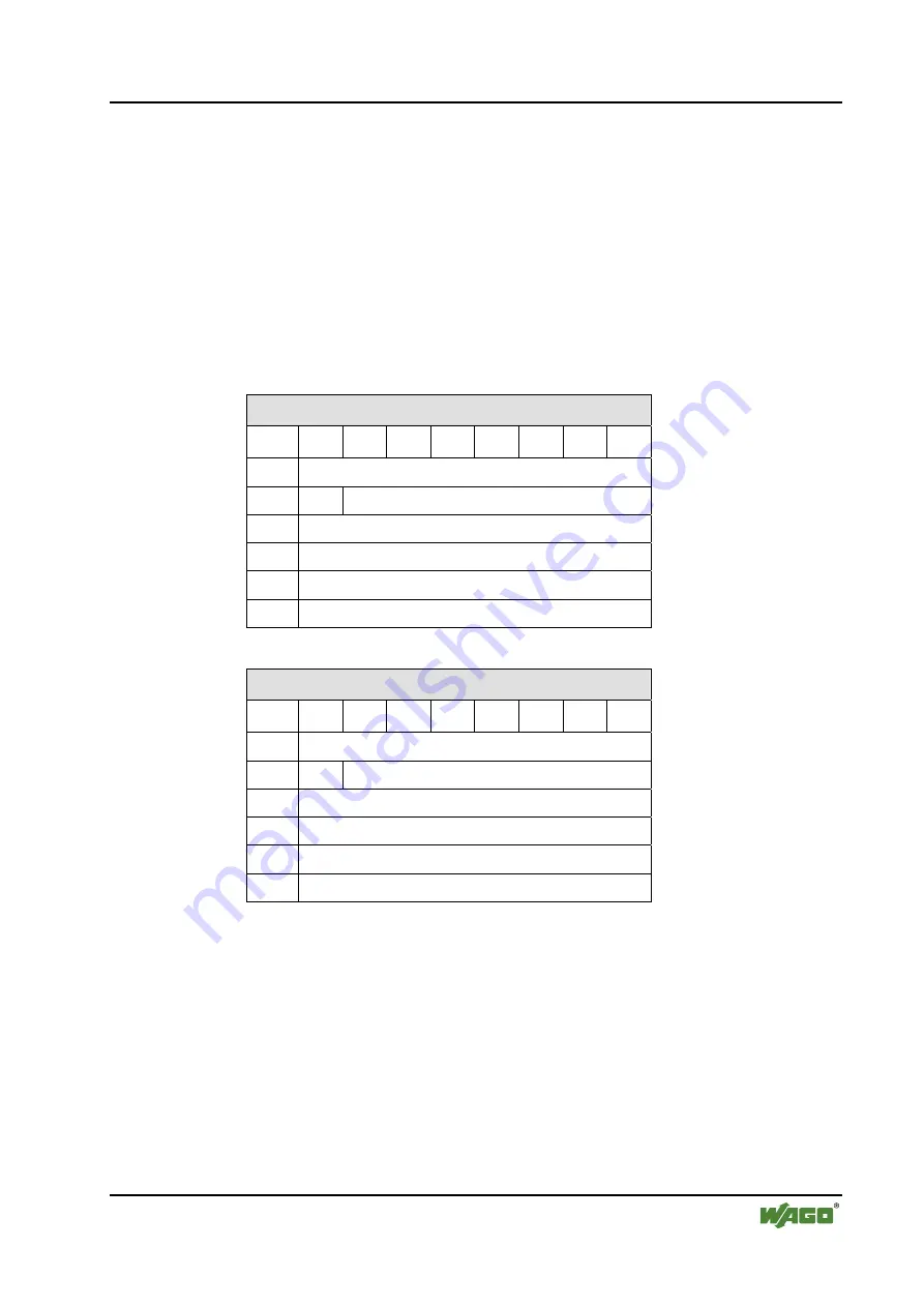 WAGO I/O SYSTEM 750 750-671 Manual Download Page 125