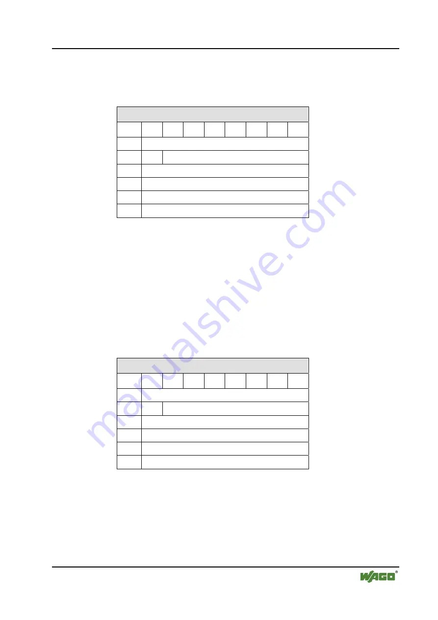 WAGO I/O SYSTEM 750 750-671 Manual Download Page 143