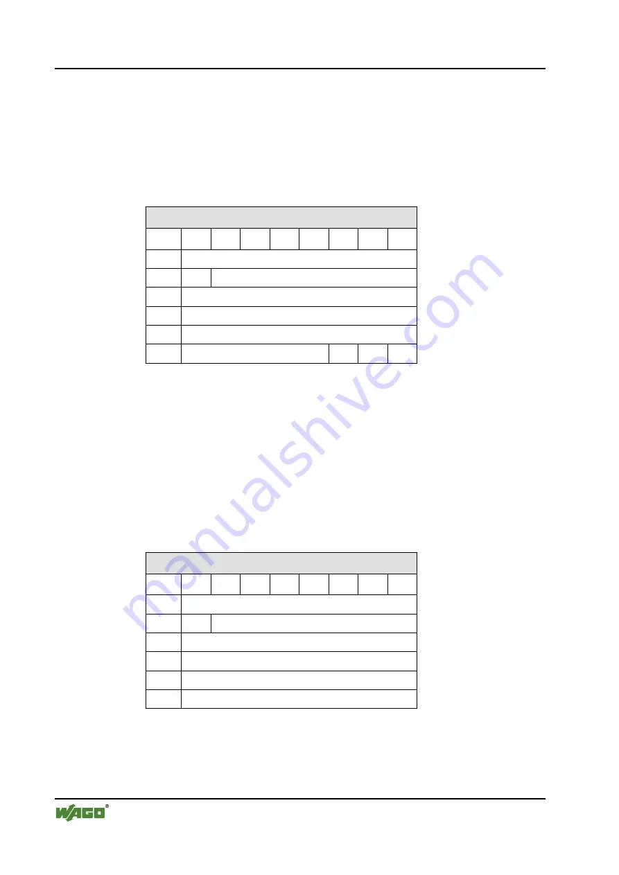 WAGO I/O SYSTEM 750 750-671 Manual Download Page 174