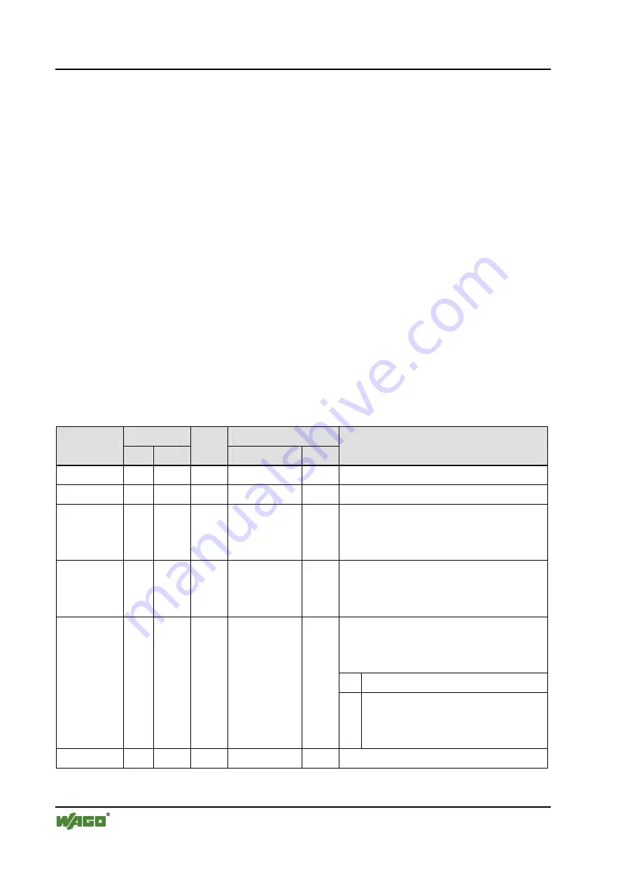 WAGO I/O SYSTEM 750 750-671 Скачать руководство пользователя страница 218