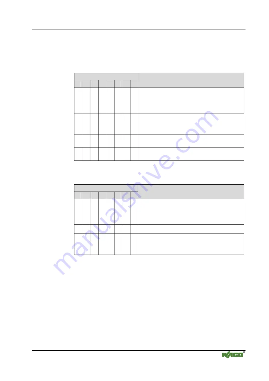 WAGO I/O SYSTEM 750 750-833 Скачать руководство пользователя страница 79