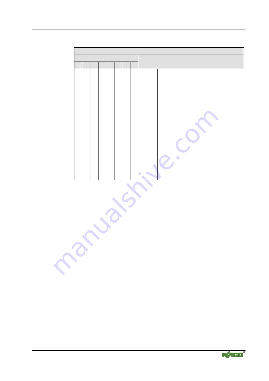 WAGO I/O SYSTEM 750 750-833 Скачать руководство пользователя страница 81