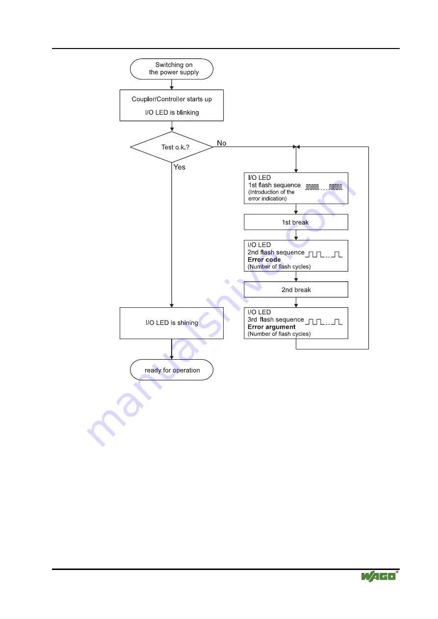 WAGO I/O SYSTEM 750 750-833 Manual Download Page 113