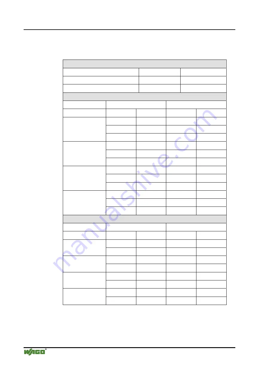 WAGO I/O SYSTEM 750 750-833 Manual Download Page 142