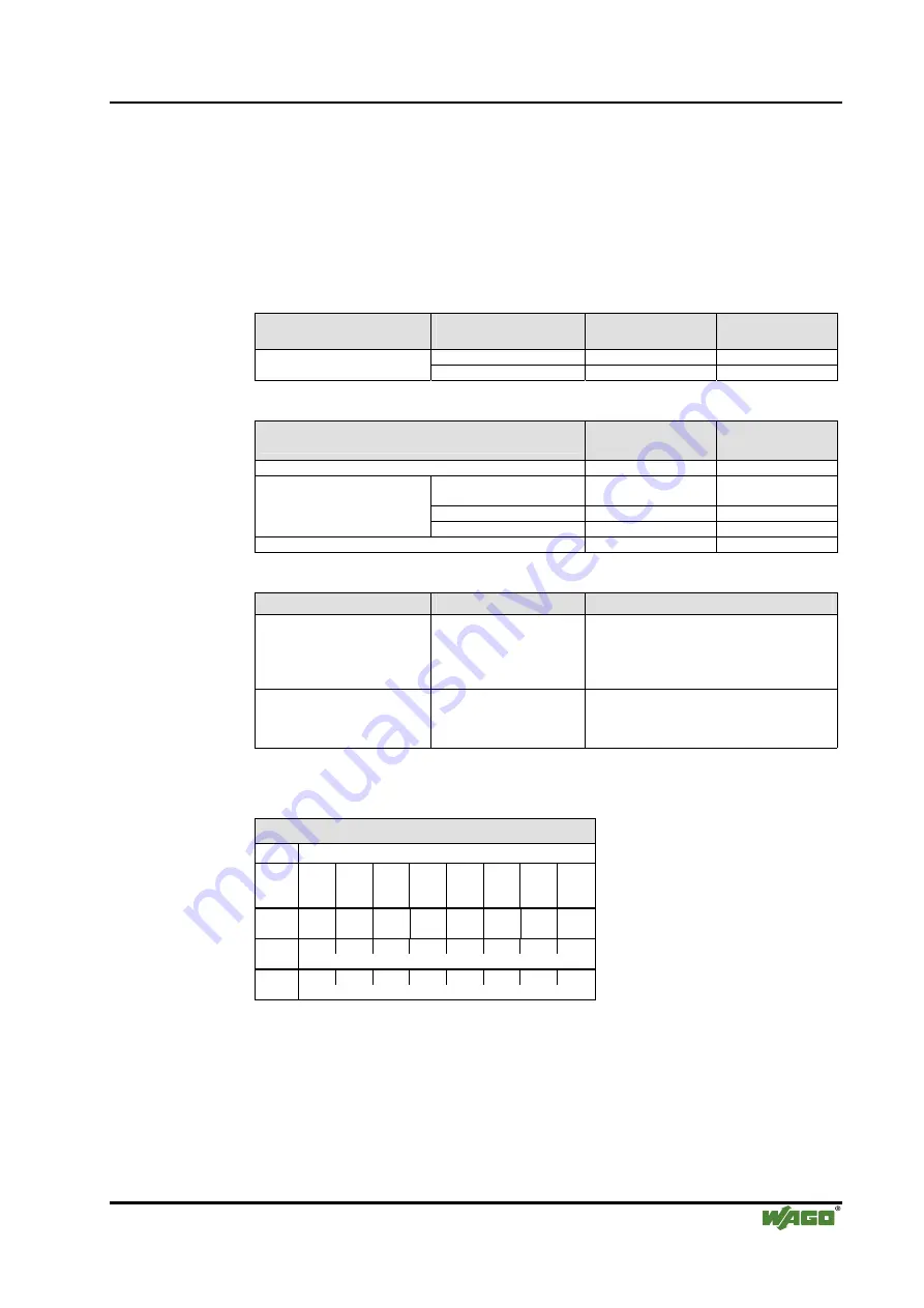 WAGO I/O SYSTEM 750 750-833 Скачать руководство пользователя страница 195