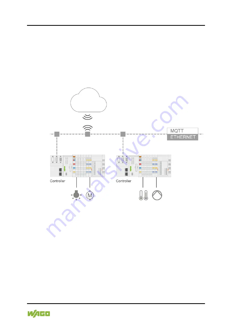 WAGO I/O SYSTEM 750 Скачать руководство пользователя страница 71