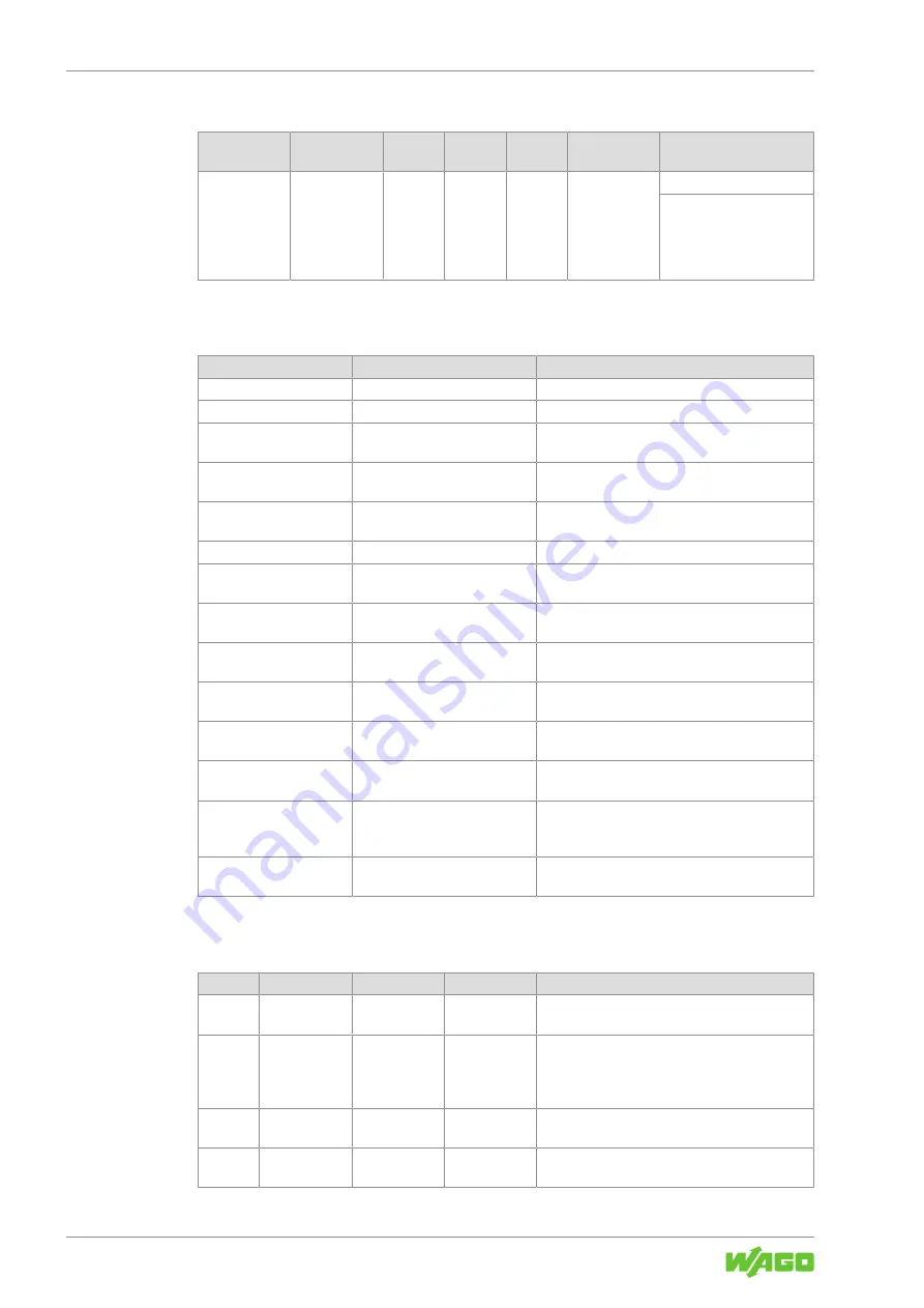 WAGO I/O SYSTEM FIELD 765-2704/200-000 Product Manual Download Page 32