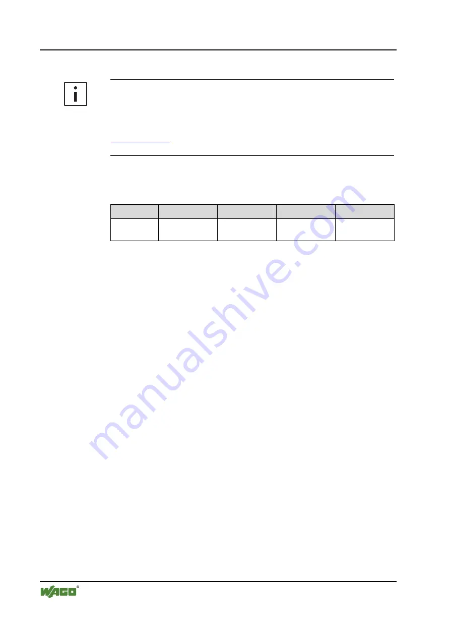 WAGO IO-SYSTEM 750-415 Manual Download Page 10