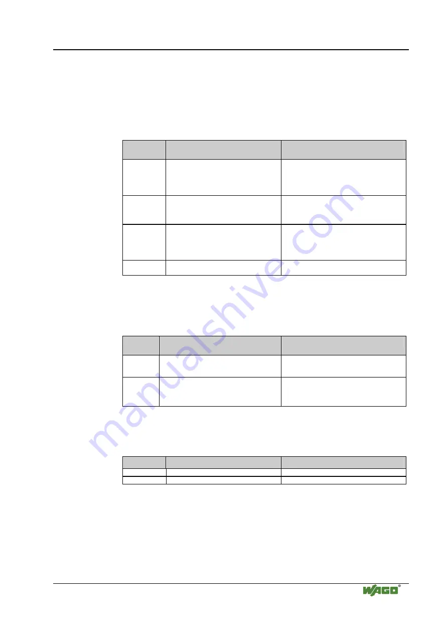 WAGO LONWORKS 750-319 Manual Download Page 55