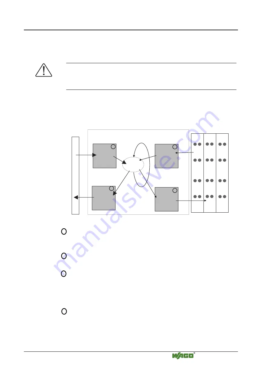 WAGO LONWORKS 750-319 Manual Download Page 72