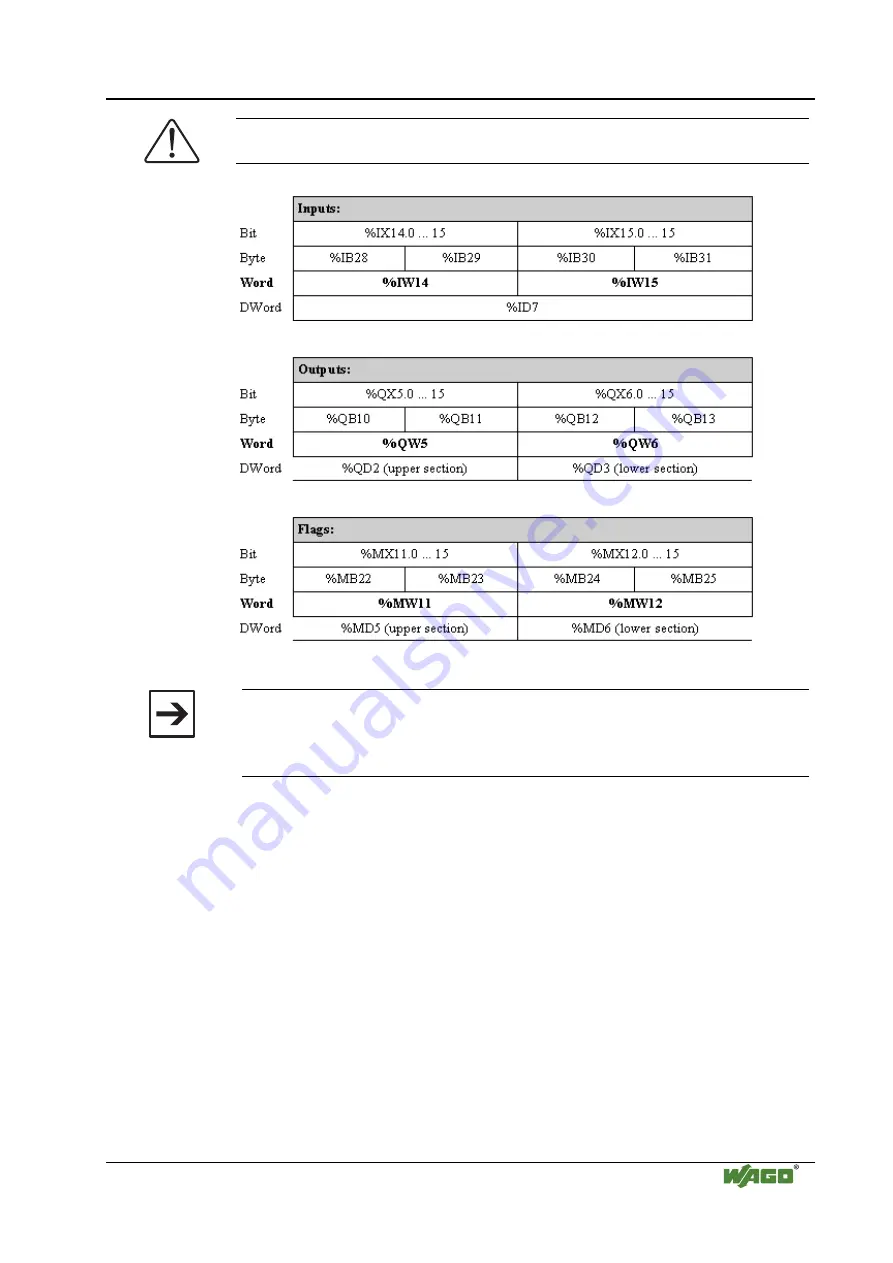 WAGO LONWORKS 750-319 Manual Download Page 75