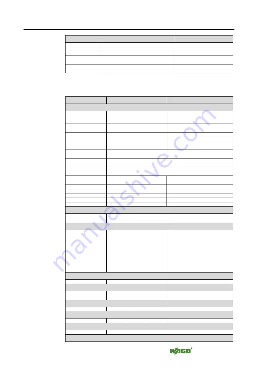 WAGO LONWORKS 750-319 Manual Download Page 88