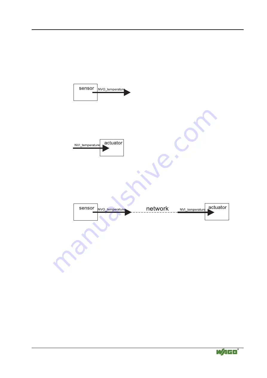 WAGO LONWORKS 750-319 Manual Download Page 105