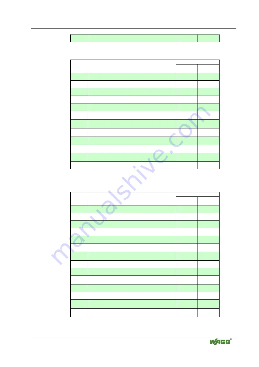 WAGO LONWORKS 750-319 Manual Download Page 115