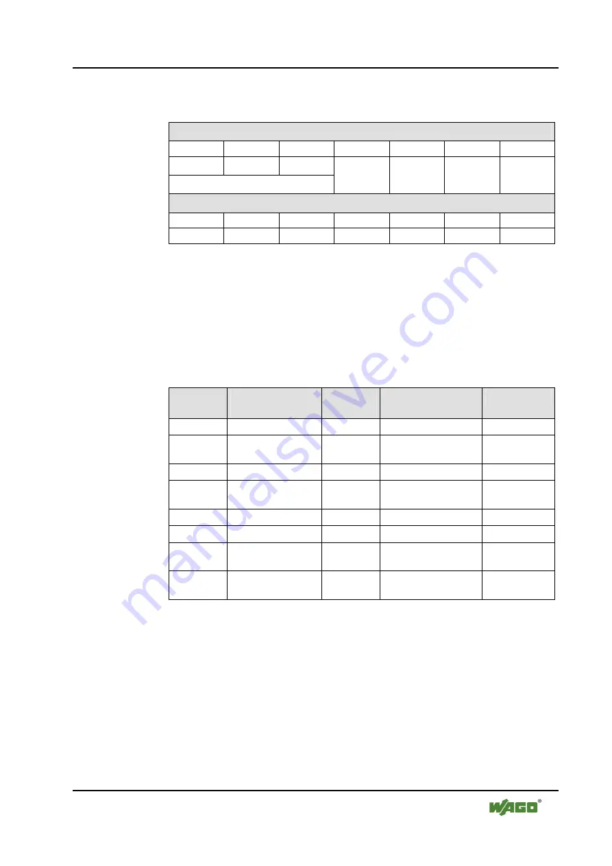 WAGO LONWORKS 750-319 Manual Download Page 121