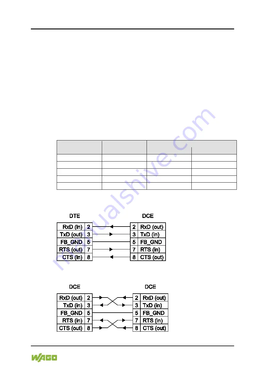 WAGO Standard TP 600 762-4 Series Manual Download Page 37